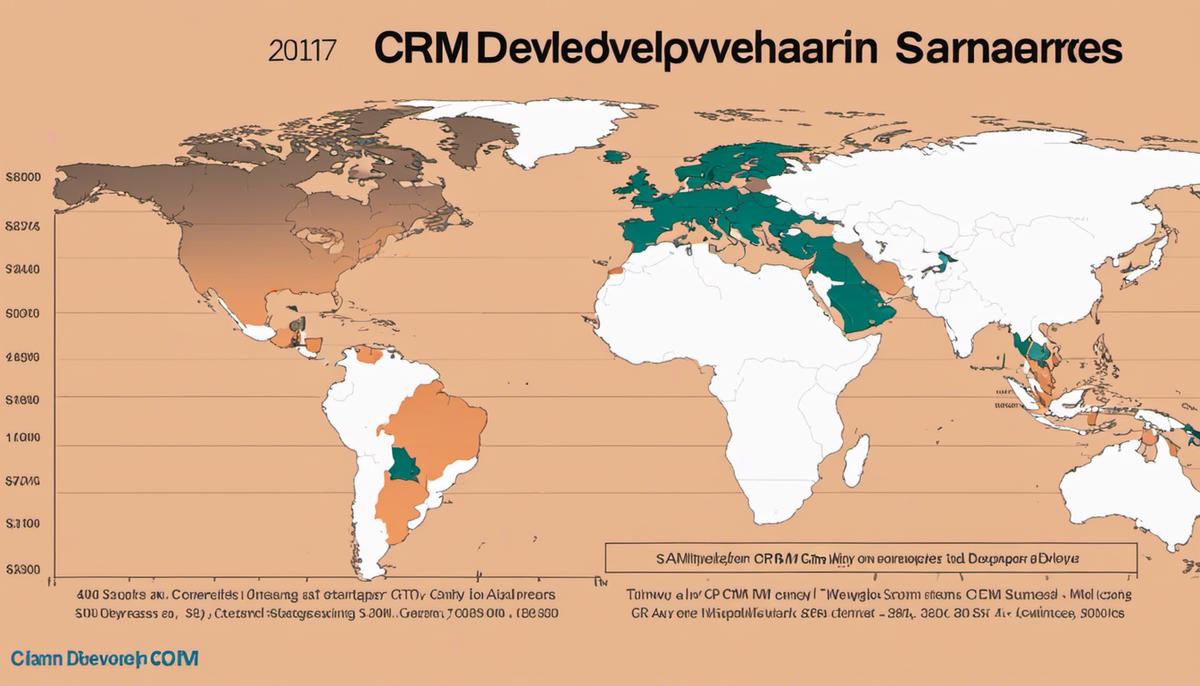 A chart showing the comparison of CRM developer salaries in different regions.